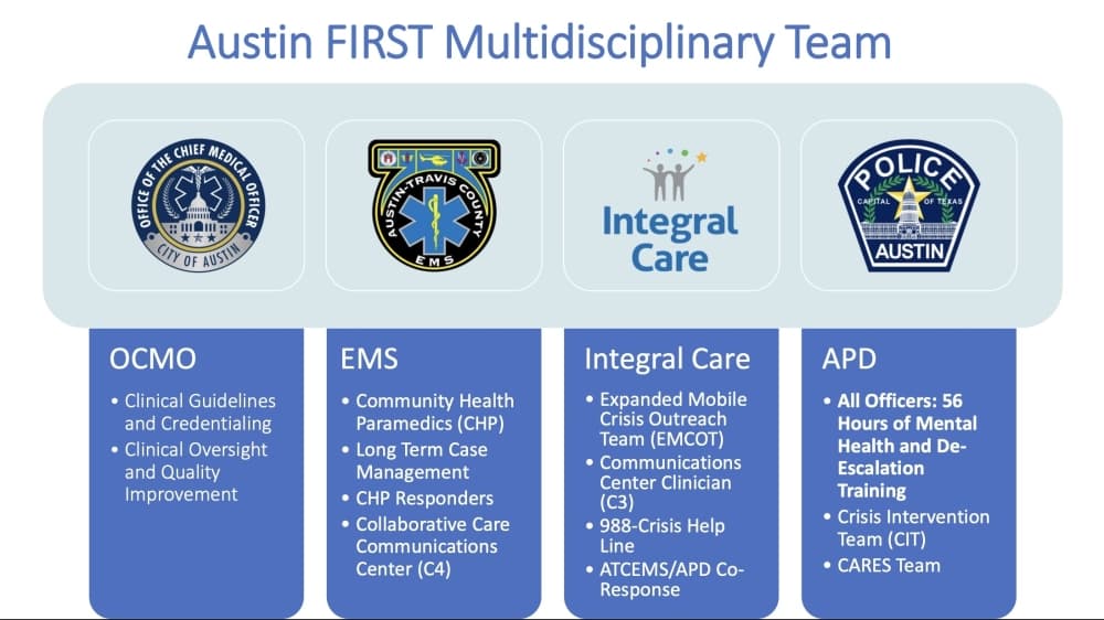 Austin FIRST