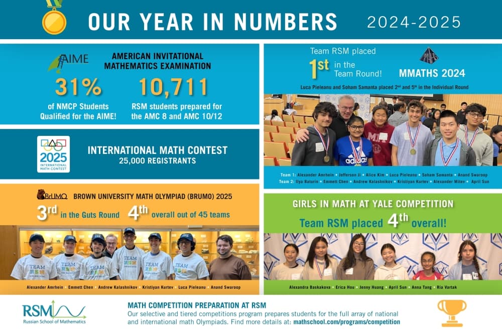 80K thriving students: How Russian School of Mathematics inspires next generation of mathematicians