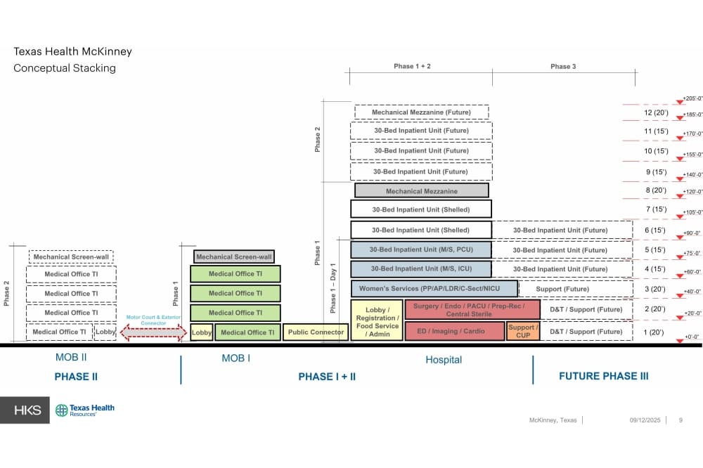 Conceptual hospital stacking plan