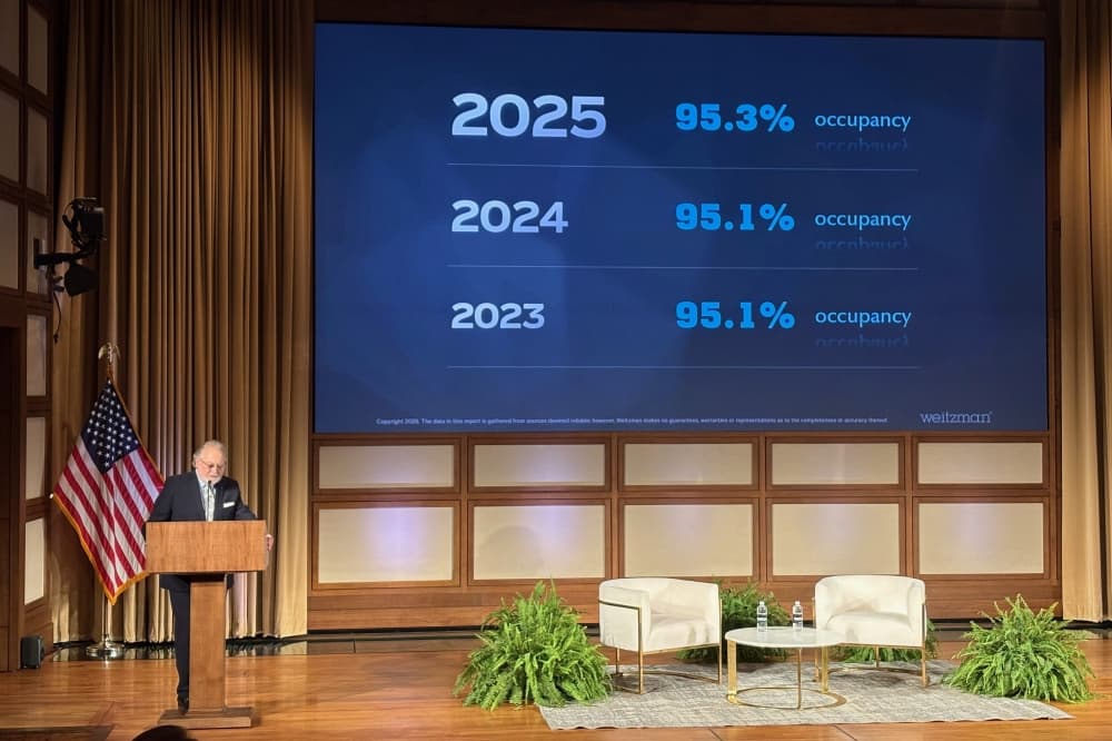 Dallas-Fort Worth’s retail occupancy climbs to 95.3% in 2025