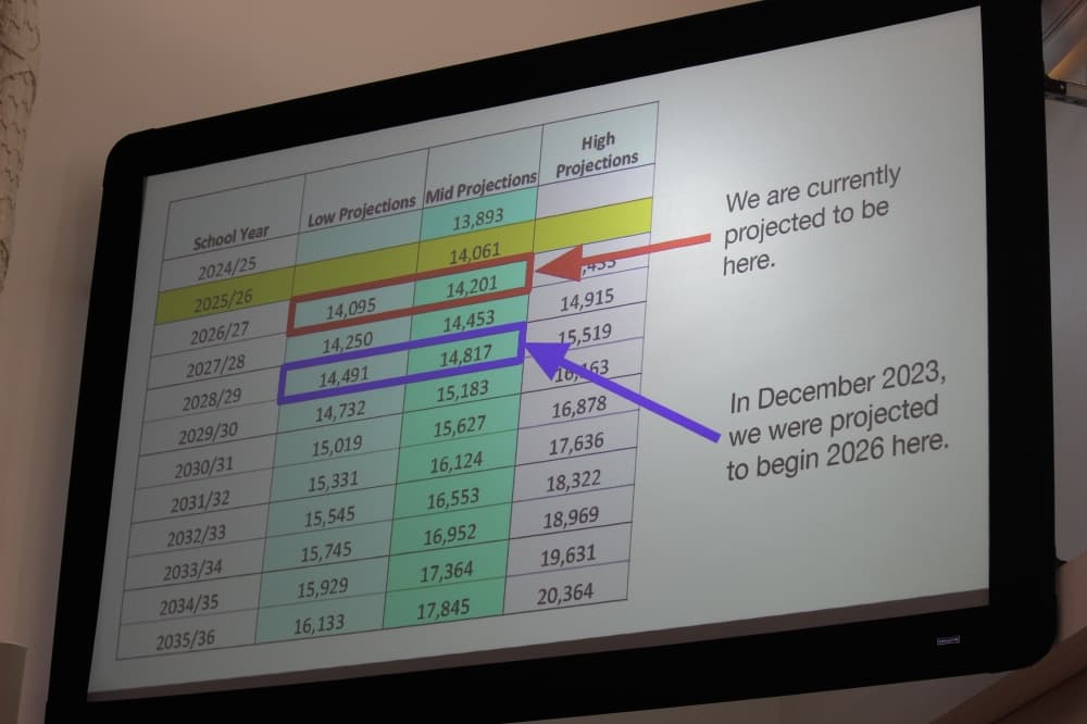 A picture of a screen showing a table with the enrollment data 