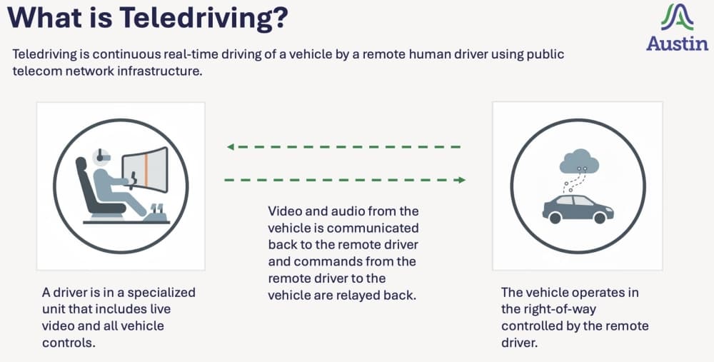 Teledriving