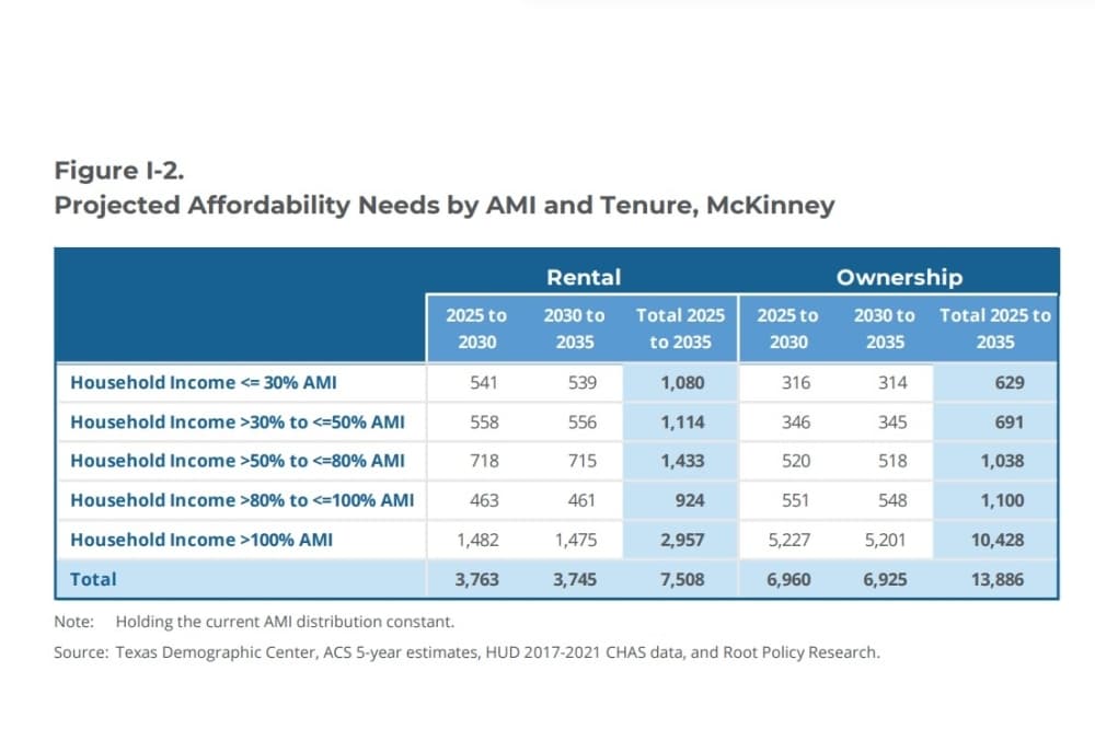 Image of a chart depicting affordable housing projections. 
