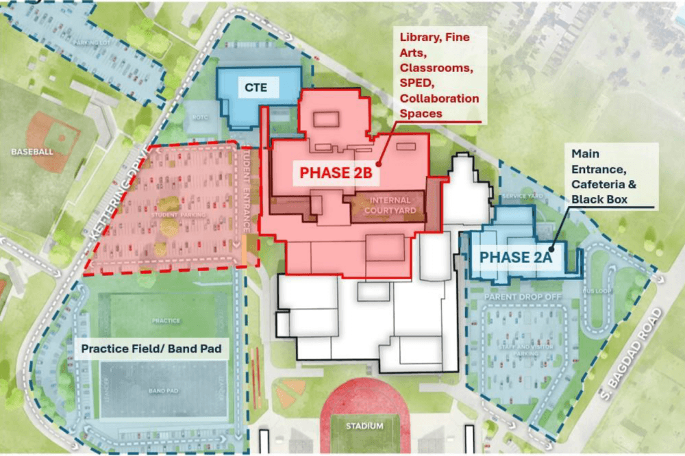 Rendering of Leander High School phase 2 projects