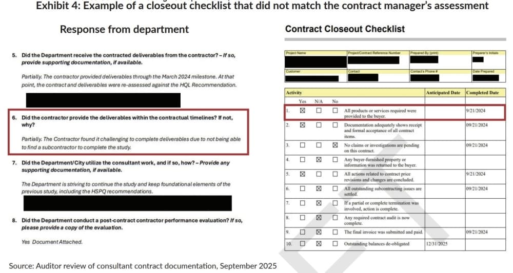 Audit review