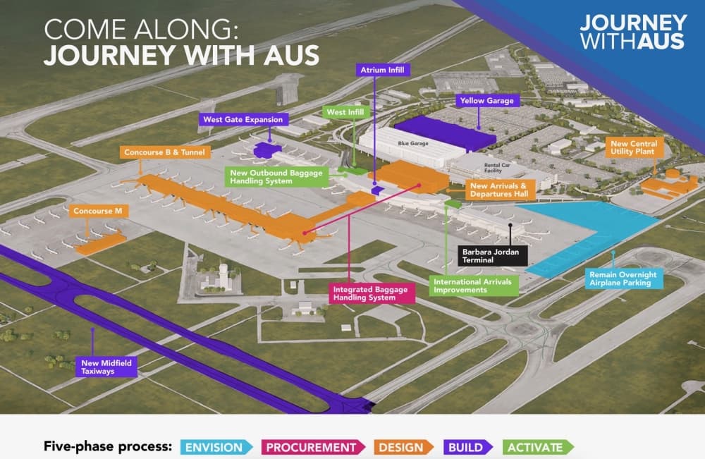AUS expansion