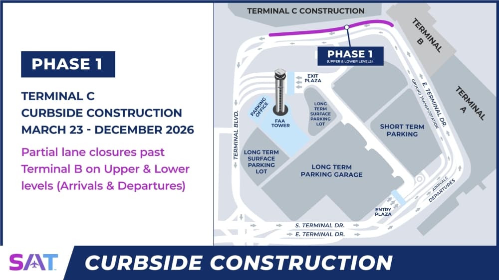 Phase 1 graphic timeline breakdown