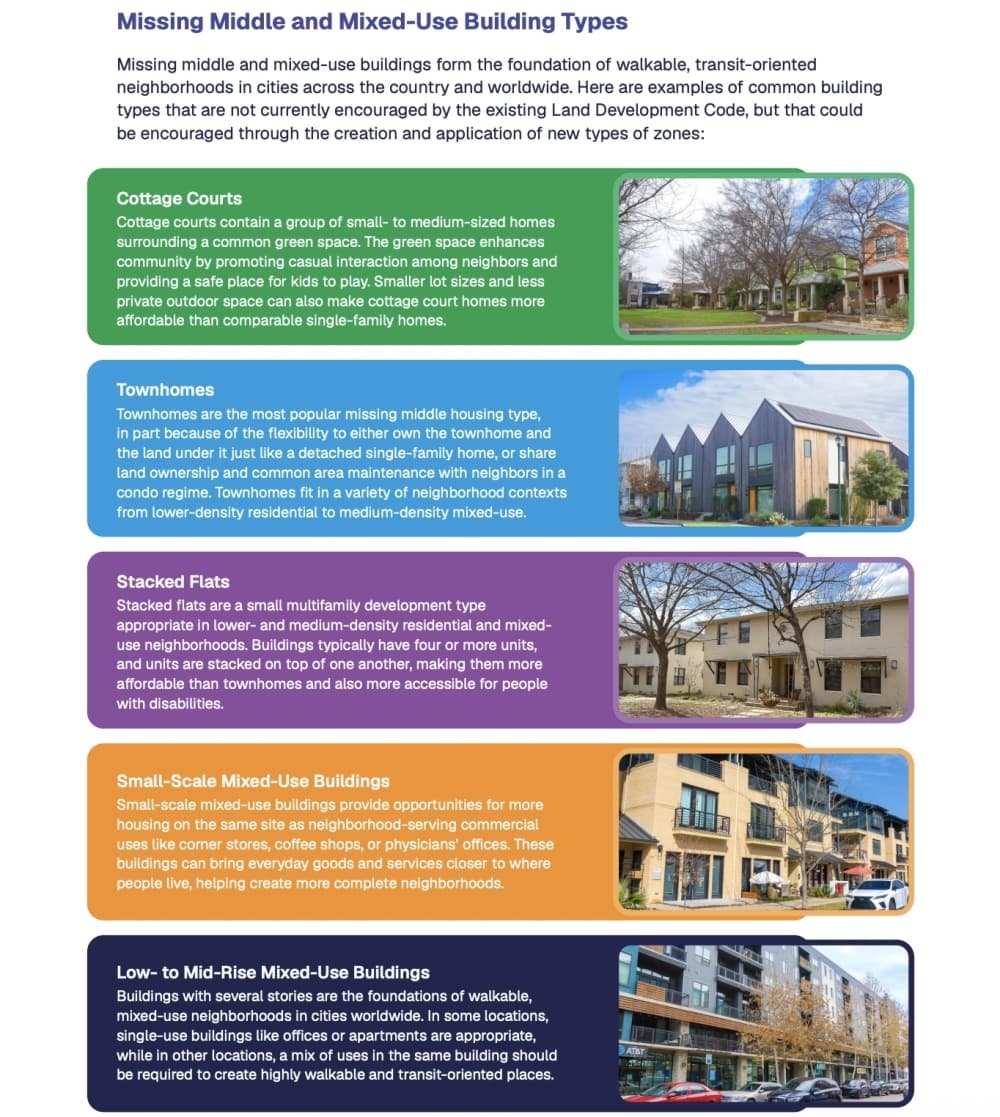 Missing middle housing types