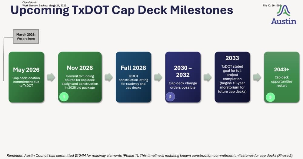 Austin I-35 cap timeline