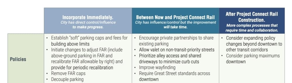Austin parking policy