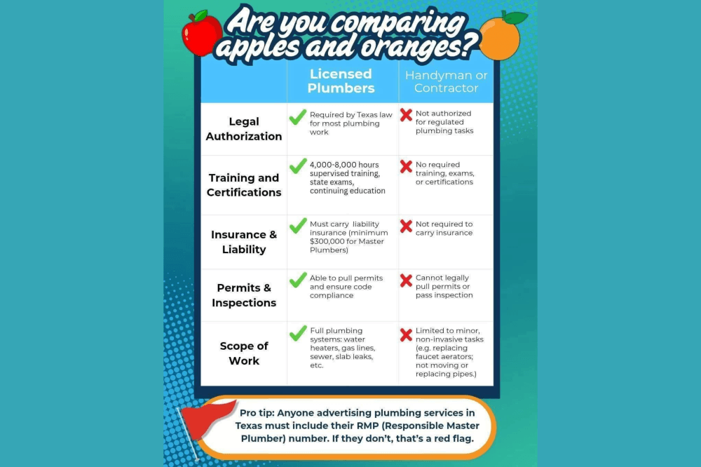 infographic on choosing the right plumber
