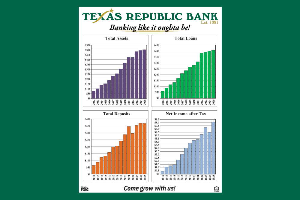 Growth charts