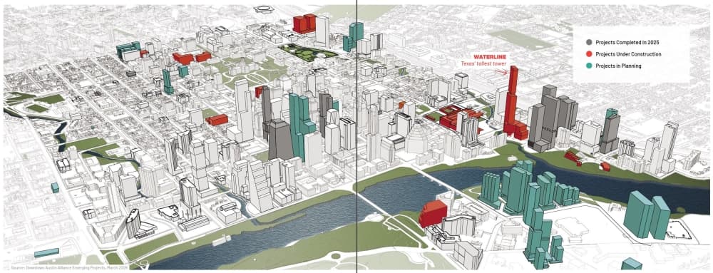 Downtown Austin development plans