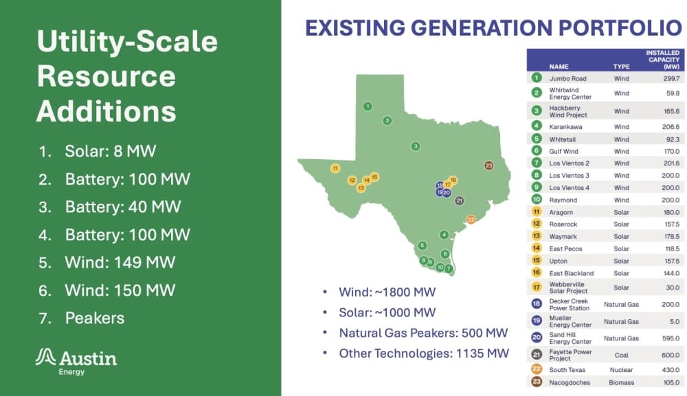 Austin Energy resources