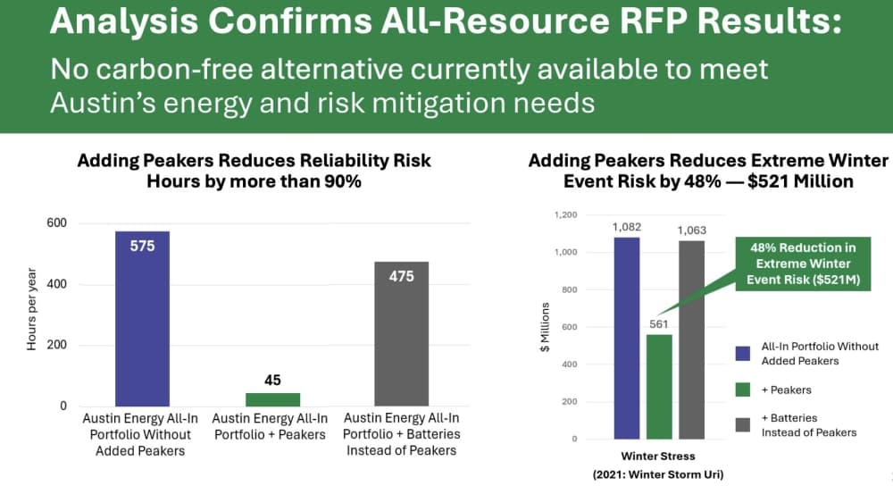 AE risk projections