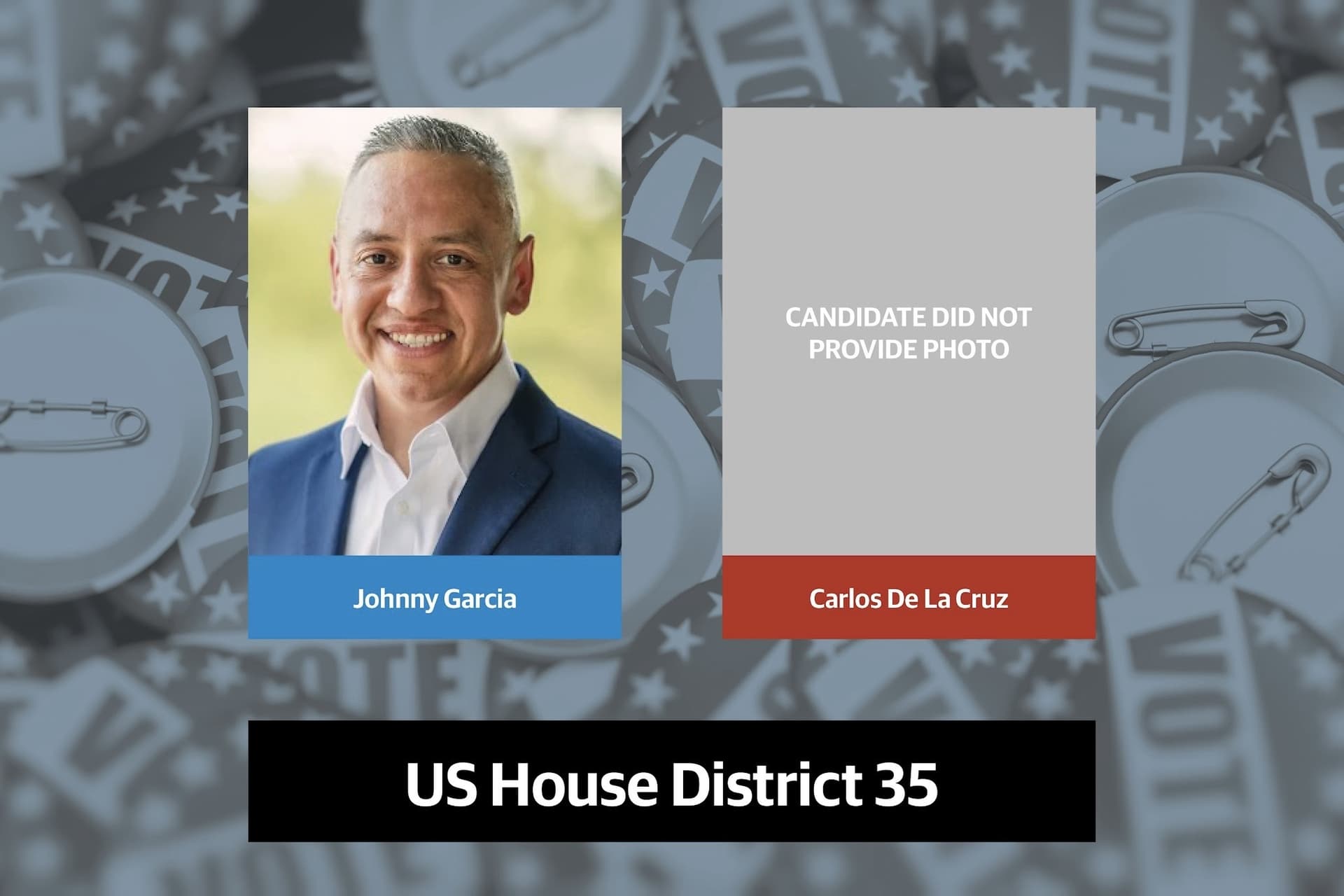 Q&A: Meet the candidates on the ballot for the US House District 35