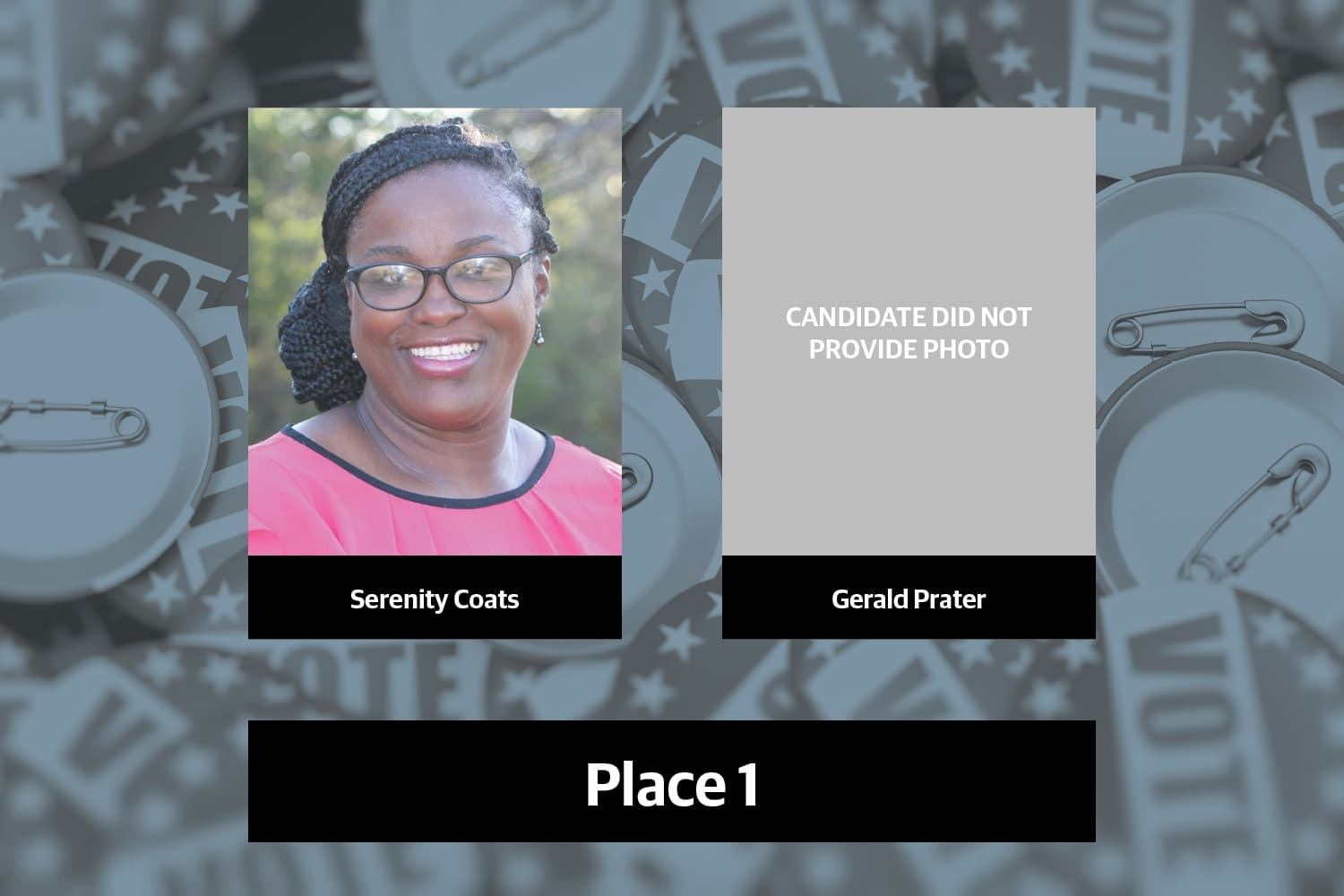 Q&A: Meet the candidates for Leander ISD Place 1