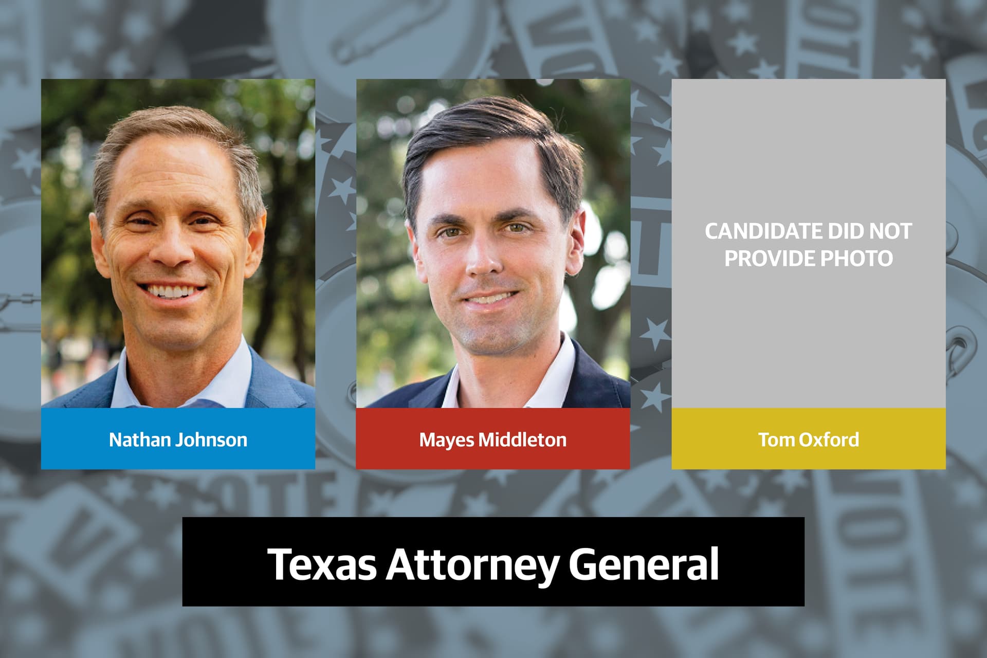 Q&A: Get to know the candidates running for Texas attorney general