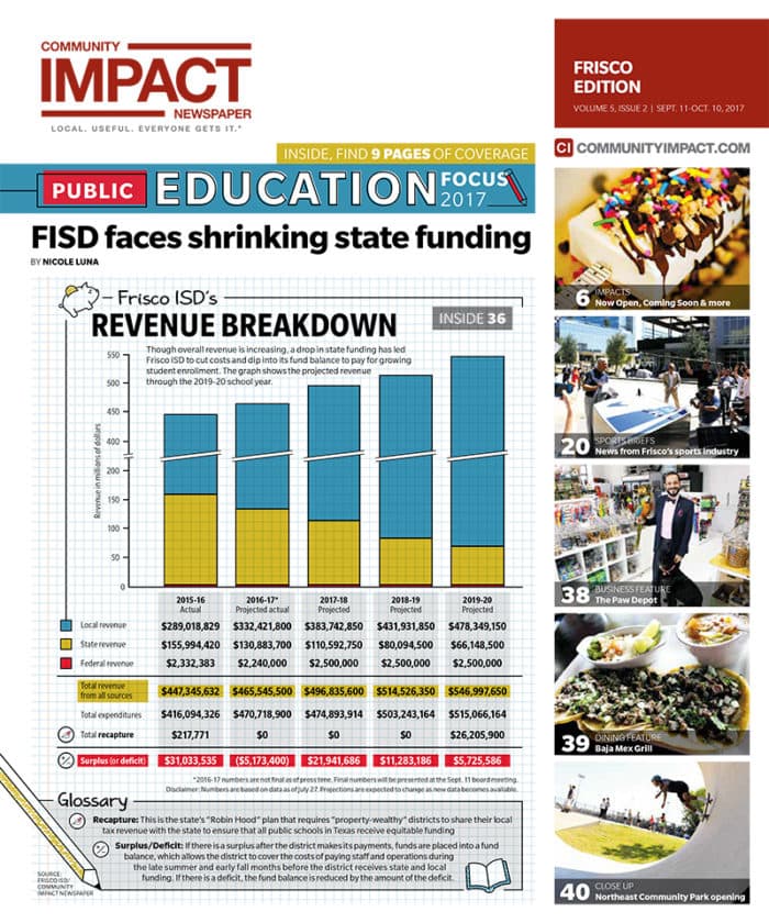 Frisco cover — September 2017