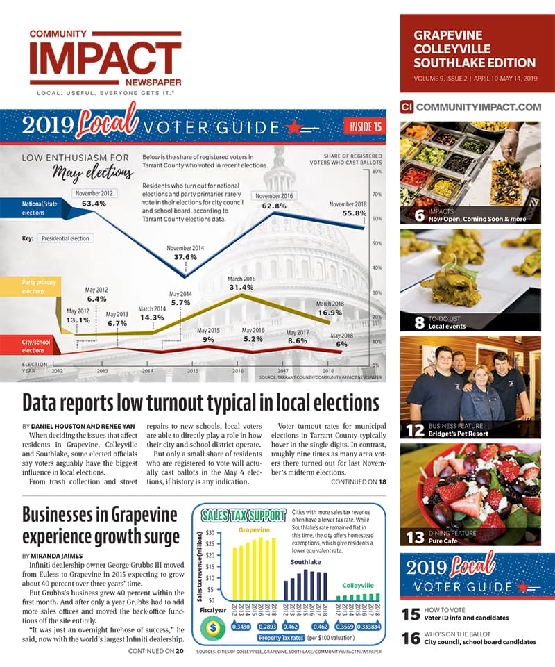 Grapevine - Colleyville - Southlake cover — April 2019