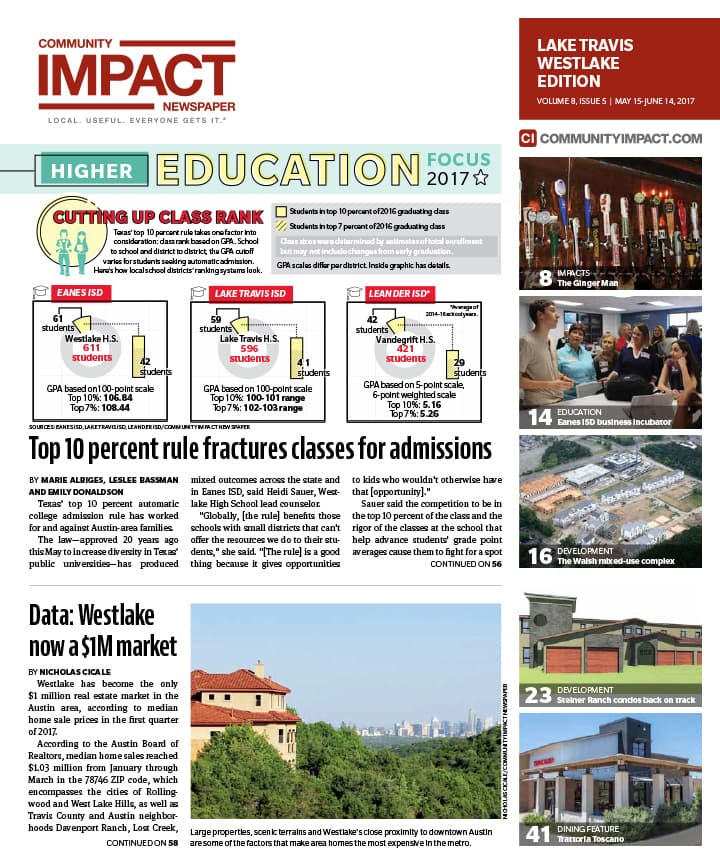 Lake Travis - Westlake cover — May 2017