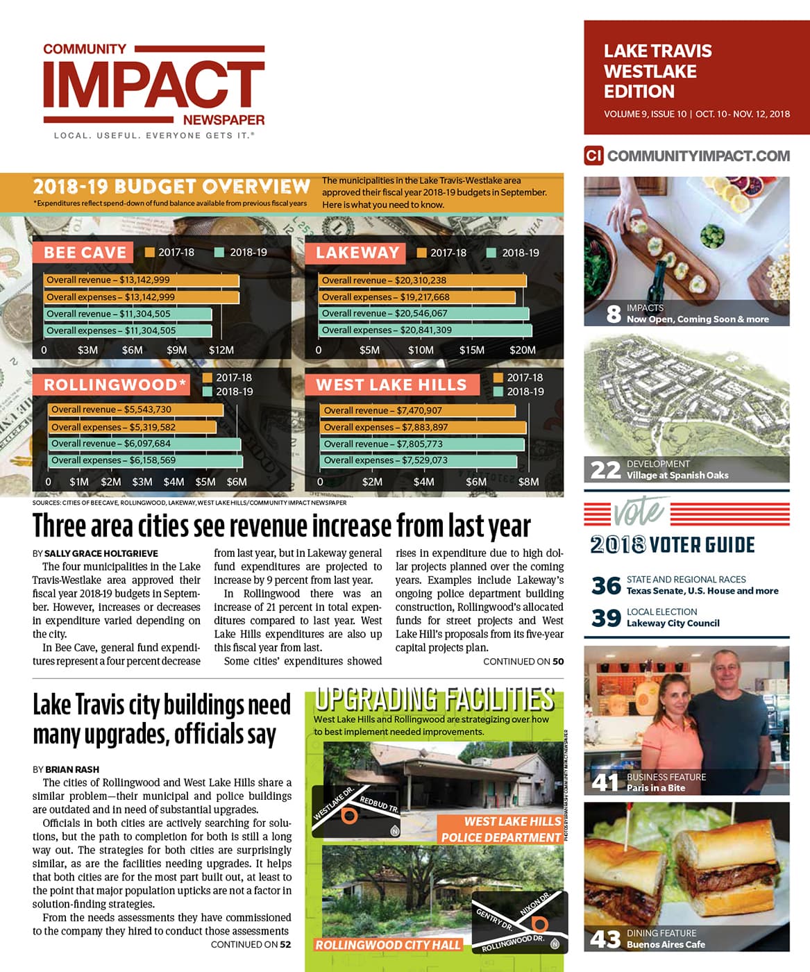 Lake Travis - Westlake cover — October 2018