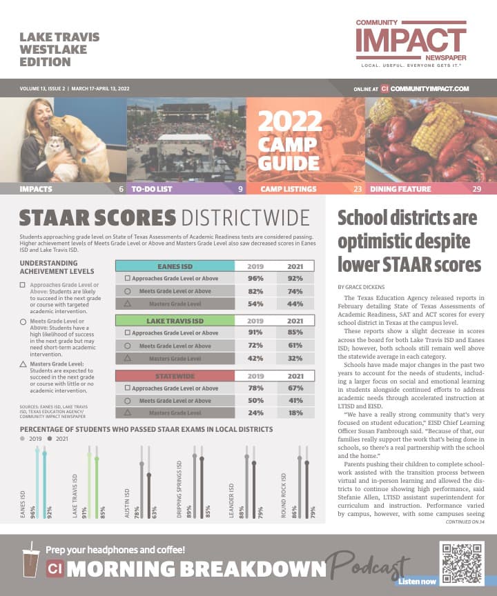 Lake Travis - Westlake cover — March 2022