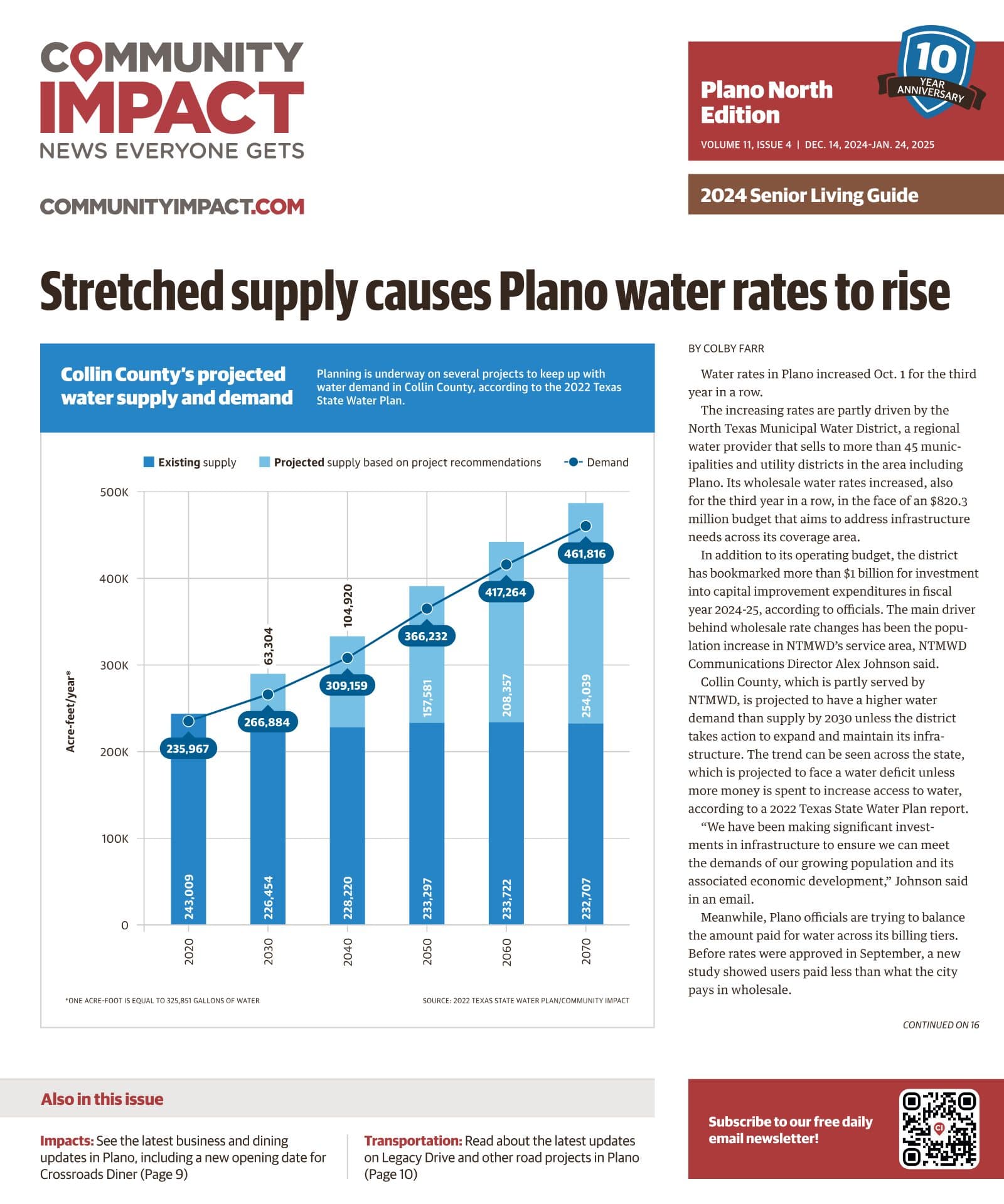 Plano cover — December 2024