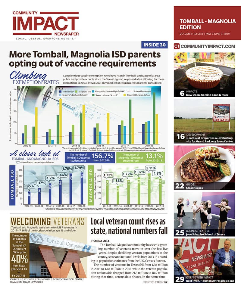 Tomball - Magnolia cover — May 2019