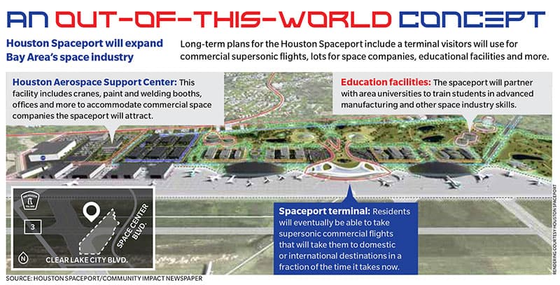 An out-of-this-world concept: Houston Spaceport will take Bay Area to new heights