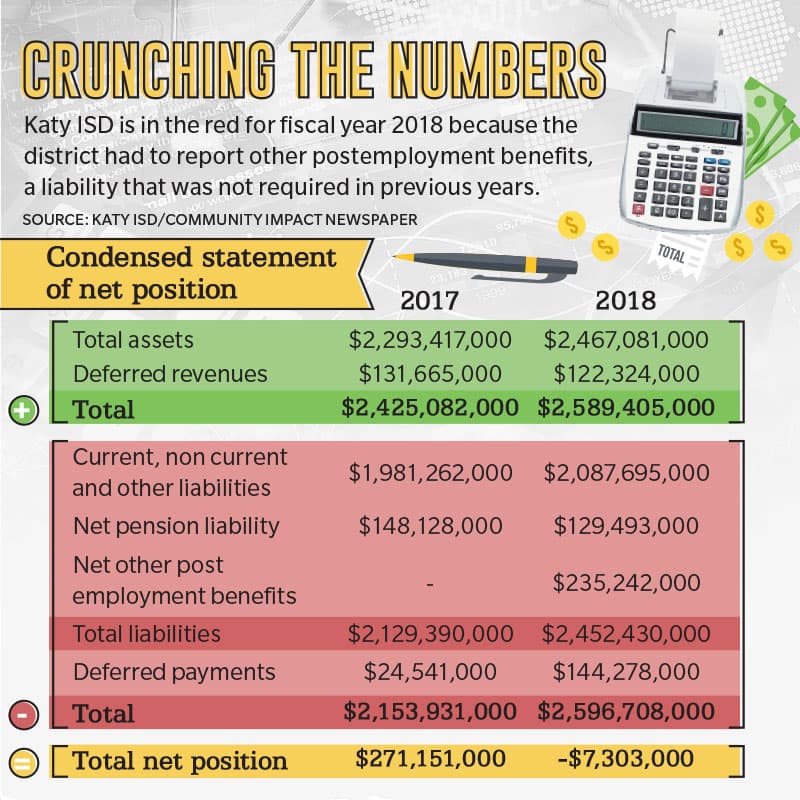 KISD receives audit report on 2017-18 budget; no issues found