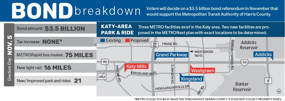 METRO $3.5B bond referendum includes projects in Katy area