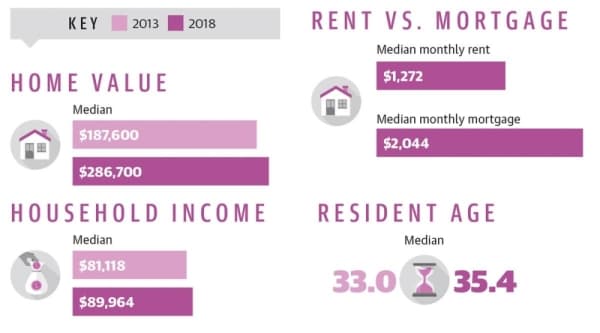 New census data shows snapshot of McKinney community