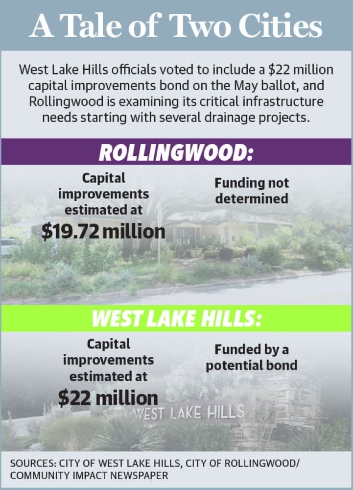 Municipalities in the Westlake area work to improve aging infrastructure