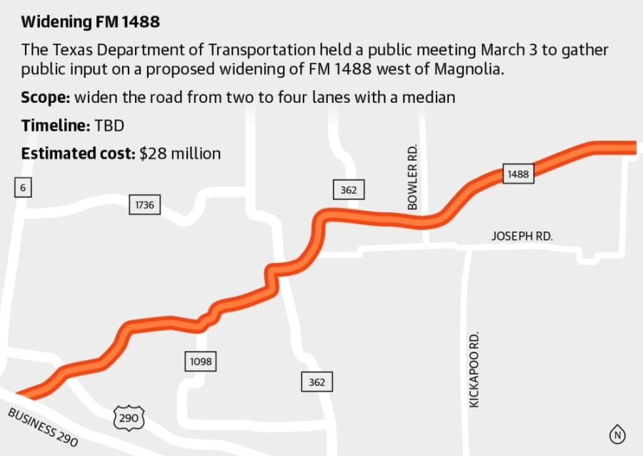 FM 1488 widening project slated west of city of Magnolia