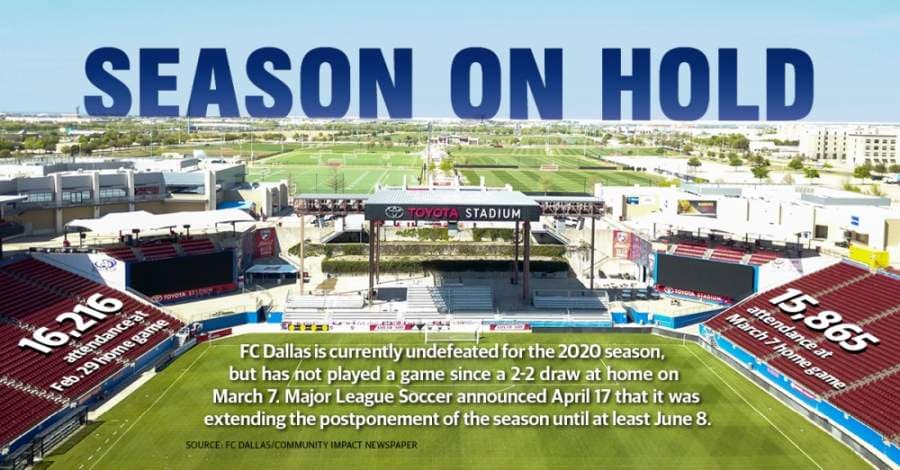 Frisco sports teams waiting to see when, whether seasons will resume