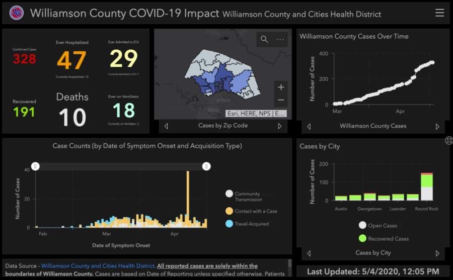 OVER THE WEEKEND: Williamson County coronavirus total reaches 328; 12 hospitalized