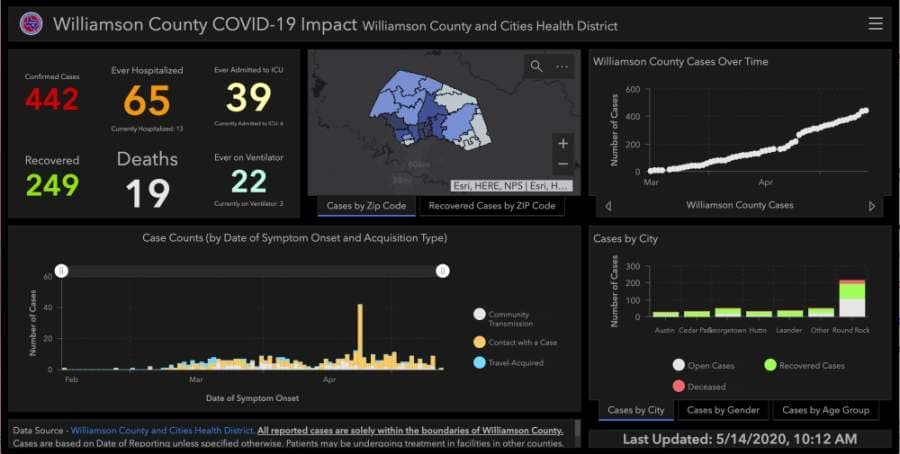 3 additional coronavirus-related deaths reported in Williamson County