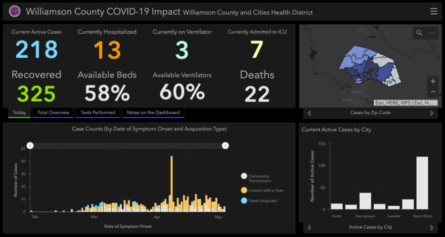 Williamson County reports 22nd coronavirus-related death, 37 new cases over Memorial Day weekend