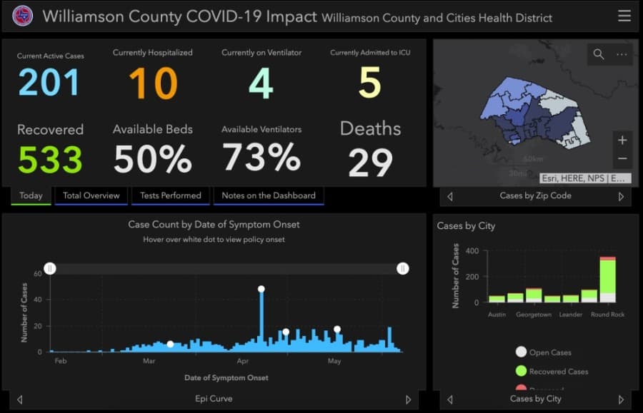 Williamson County saw 18 additional cases of coronavirus June 10