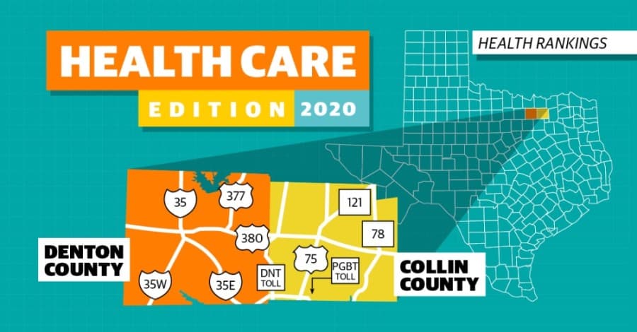 Collin, Denton counties among top 3 in state for health outcomes in 2020