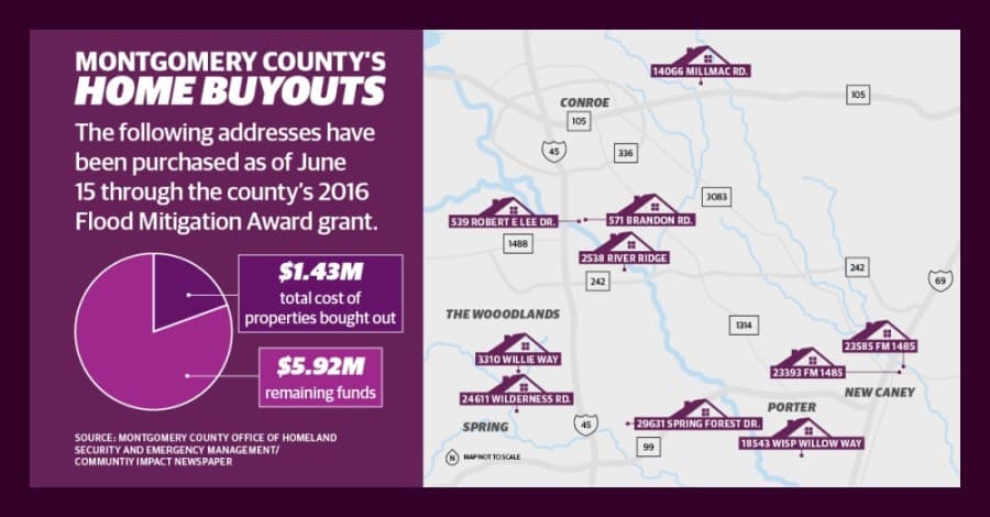 Home buyouts underway in Montgomery County