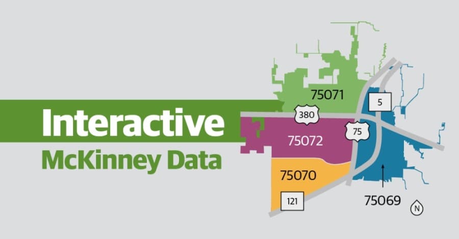 DATA: 2018-2020 McKinney real estate market at a glance