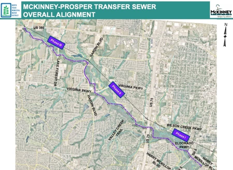 North Texas Municipal Water District presents sewer transfer pipeline project in McKinney