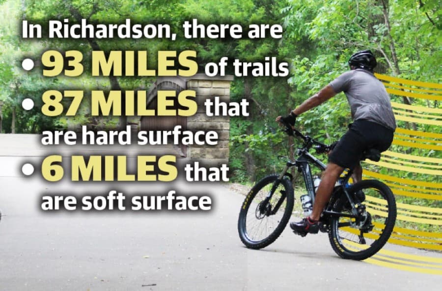 Richardson makes headway on major trail projects