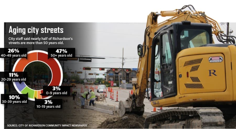 Richardson looking at multiple ways to address aging infrastructure