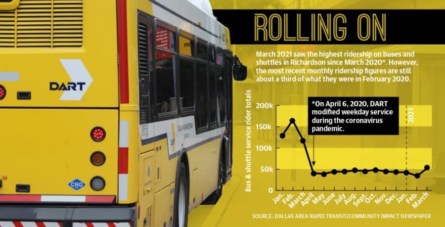 Bus network redesign to offer new DART services in Richardson
