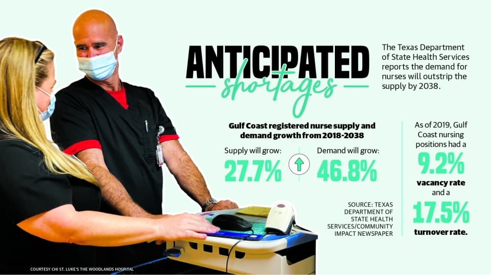 Pandemic worsens health care shortages in The Woodlands area