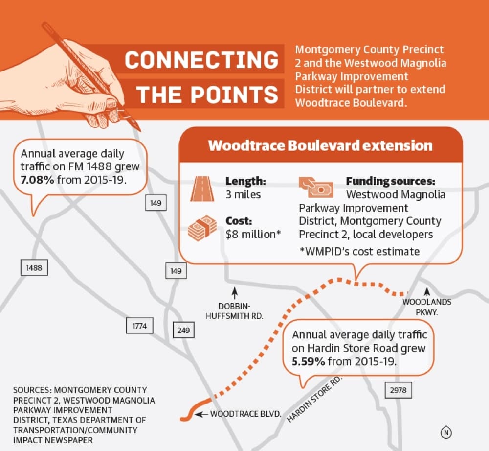 Land clearing underway for new Woodtrace Boulevard extension