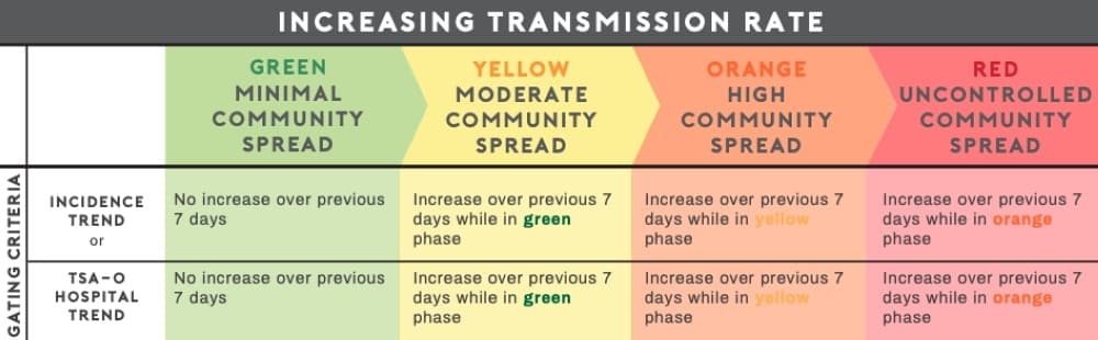 COVID-19 Williamson County guidelines